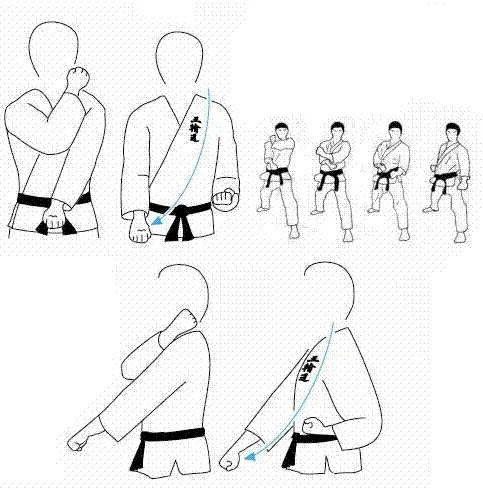 Блоки в каратэ