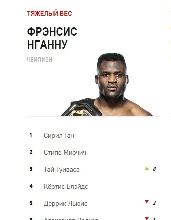 UFC рейтинг