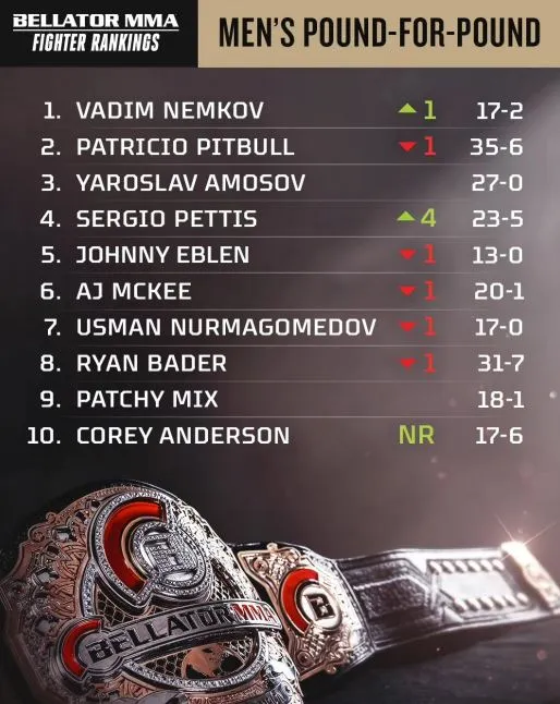 P4P Bellator