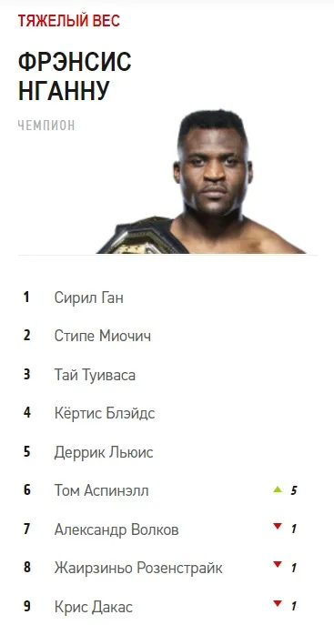 Сайт UFC