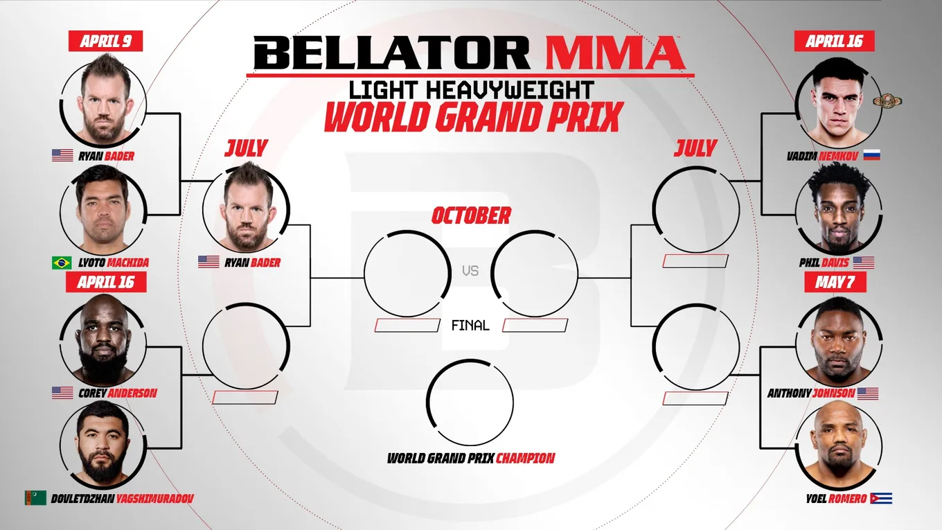 Гран-при Bellator