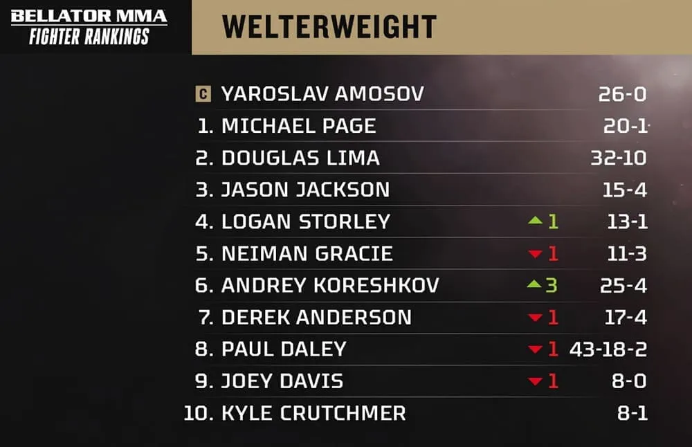 Bellator