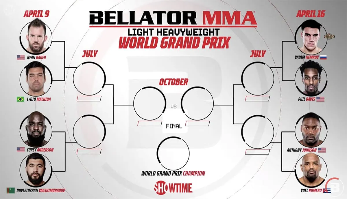 Гран-при Bellator