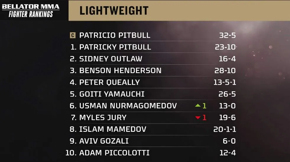 Bellator рейтинг