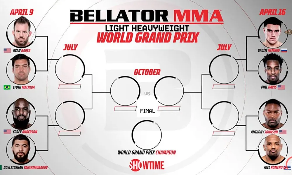 Гран-При полутяжелого дивизиона Bellator