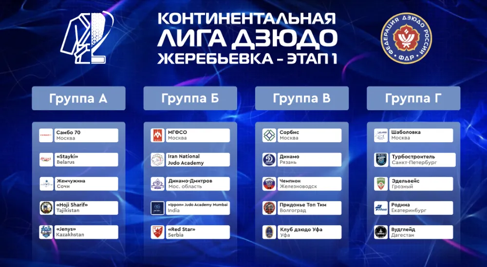 Участники Континентальной лиги по дзюдо