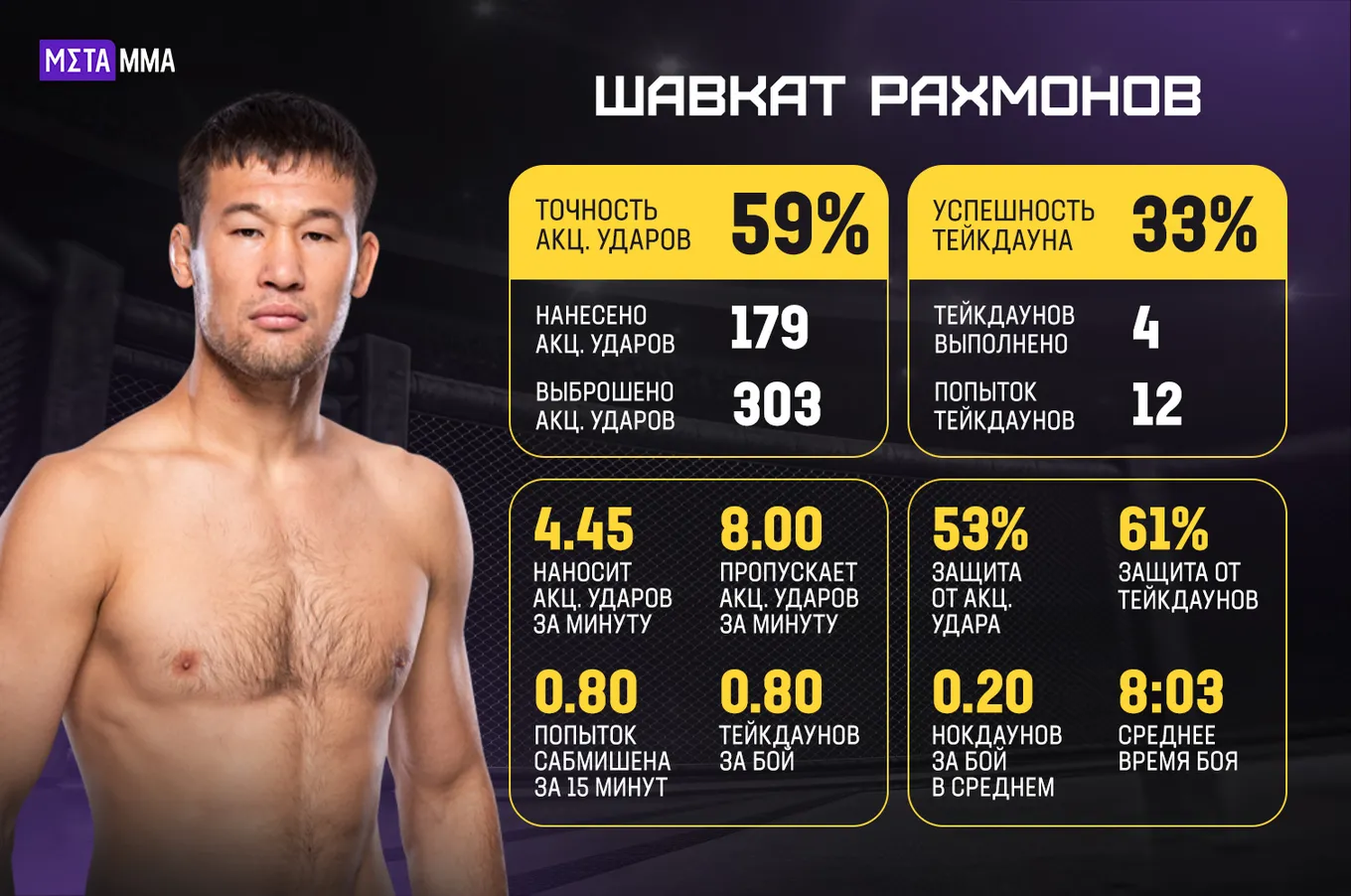 Шавкат Рахмонов