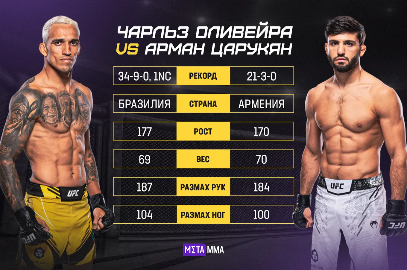 Сравнение Оливейры и Царукяна