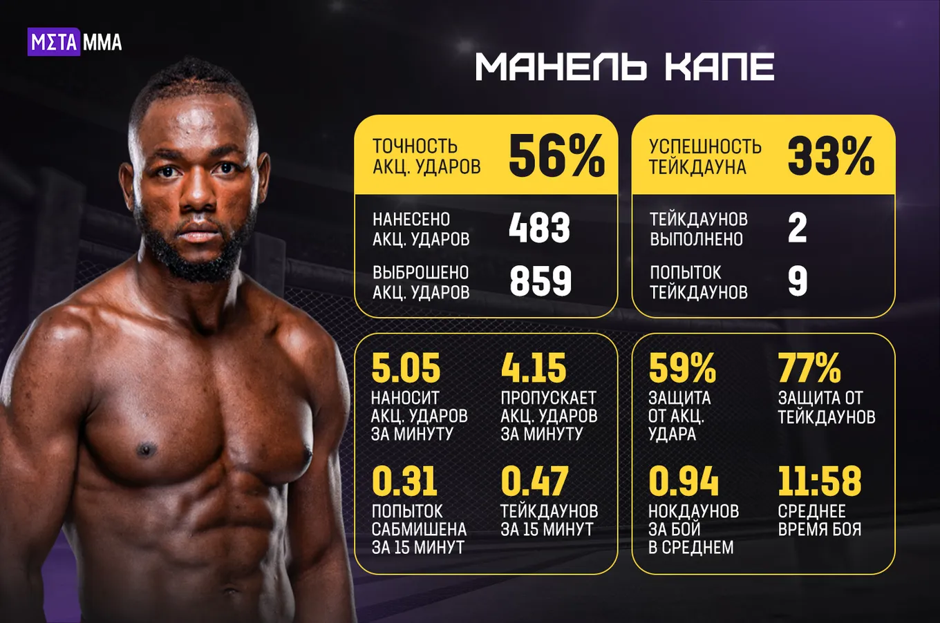 Статистика Манеля Капе