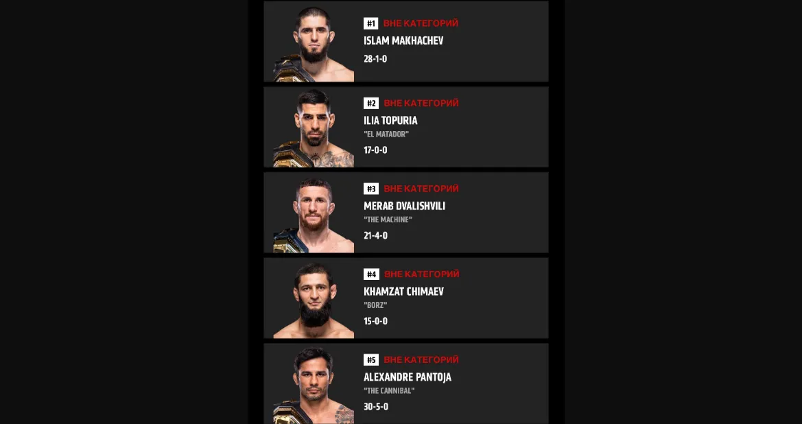 Топ-5 UFC P4P