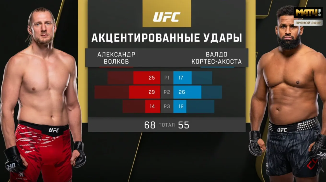 Александр Волков и Вальдо Кортес-Акоста