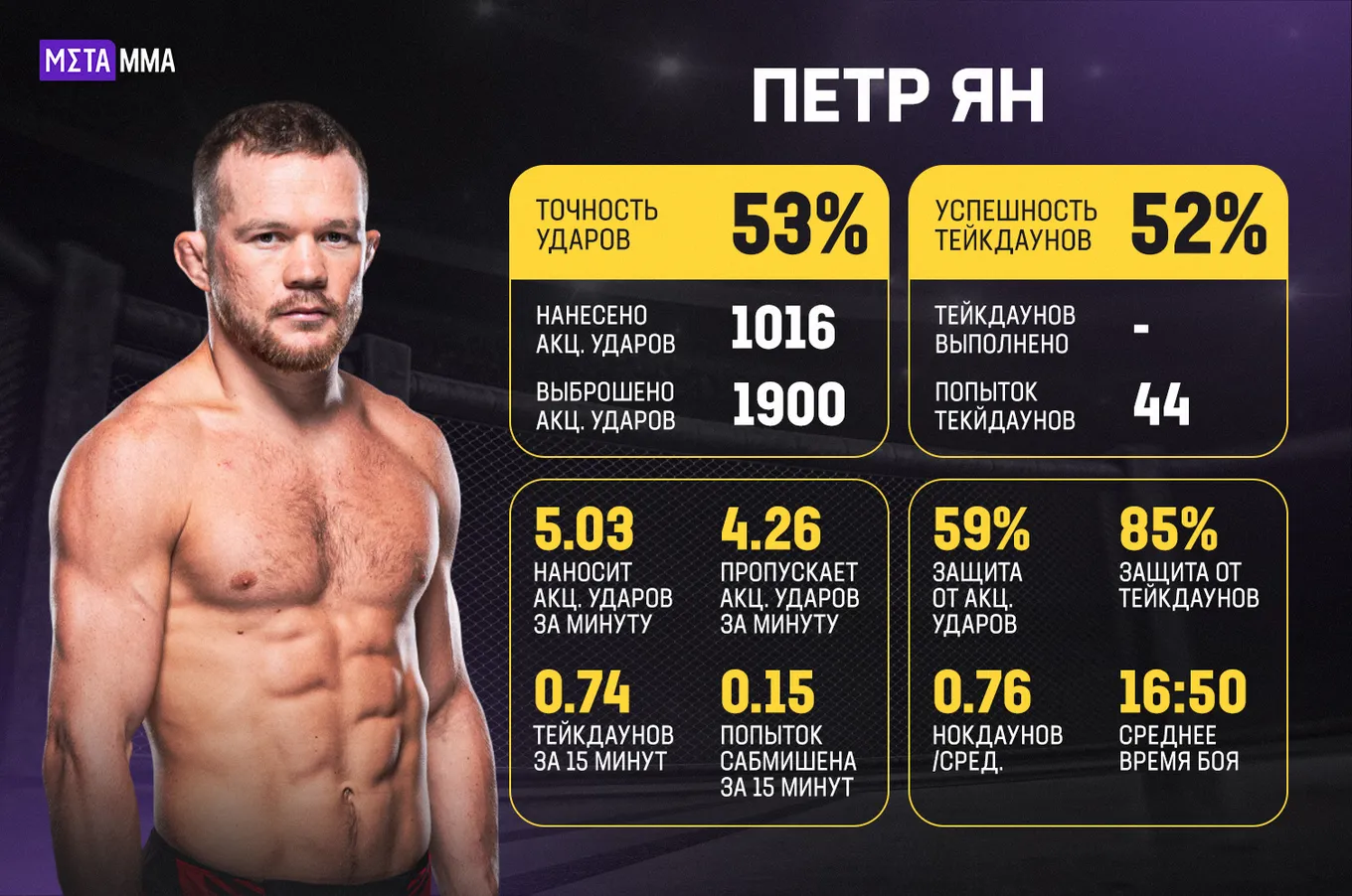 Статистика Петра Яна