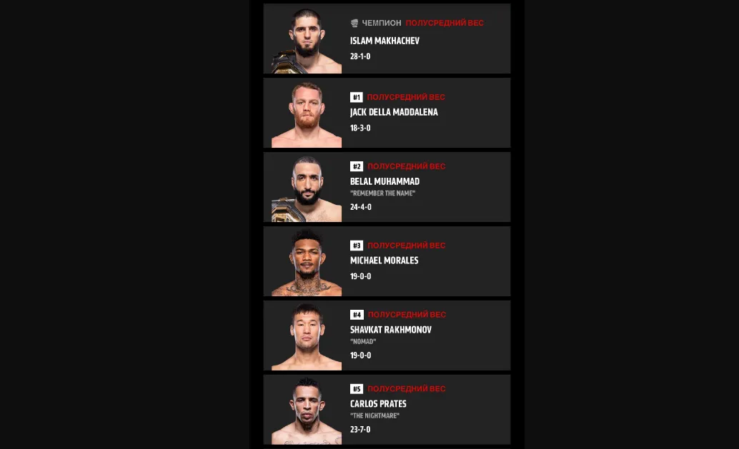 Топ-5 полусреднего дивизиона UFC