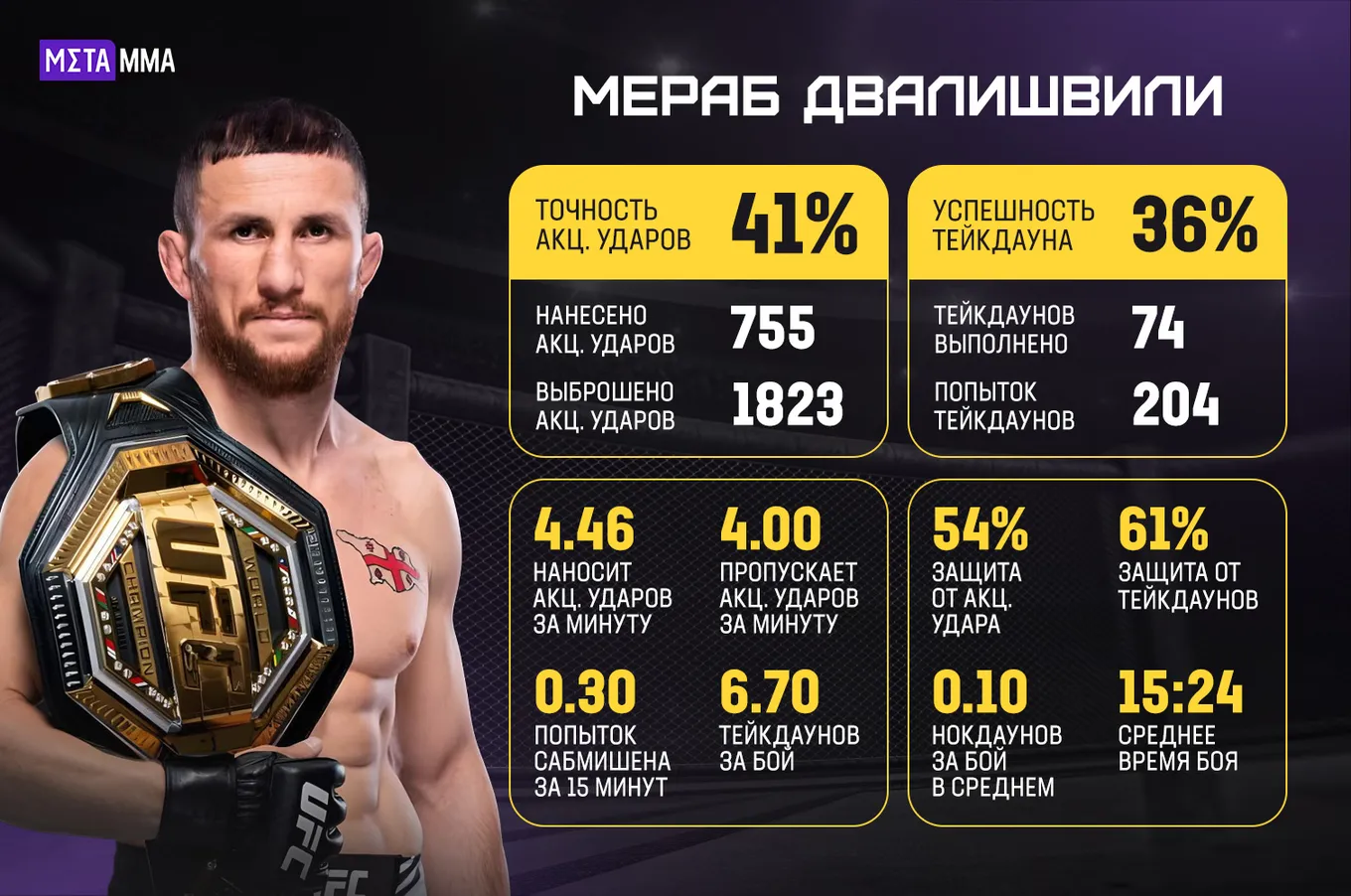 Мераб Двалишвили