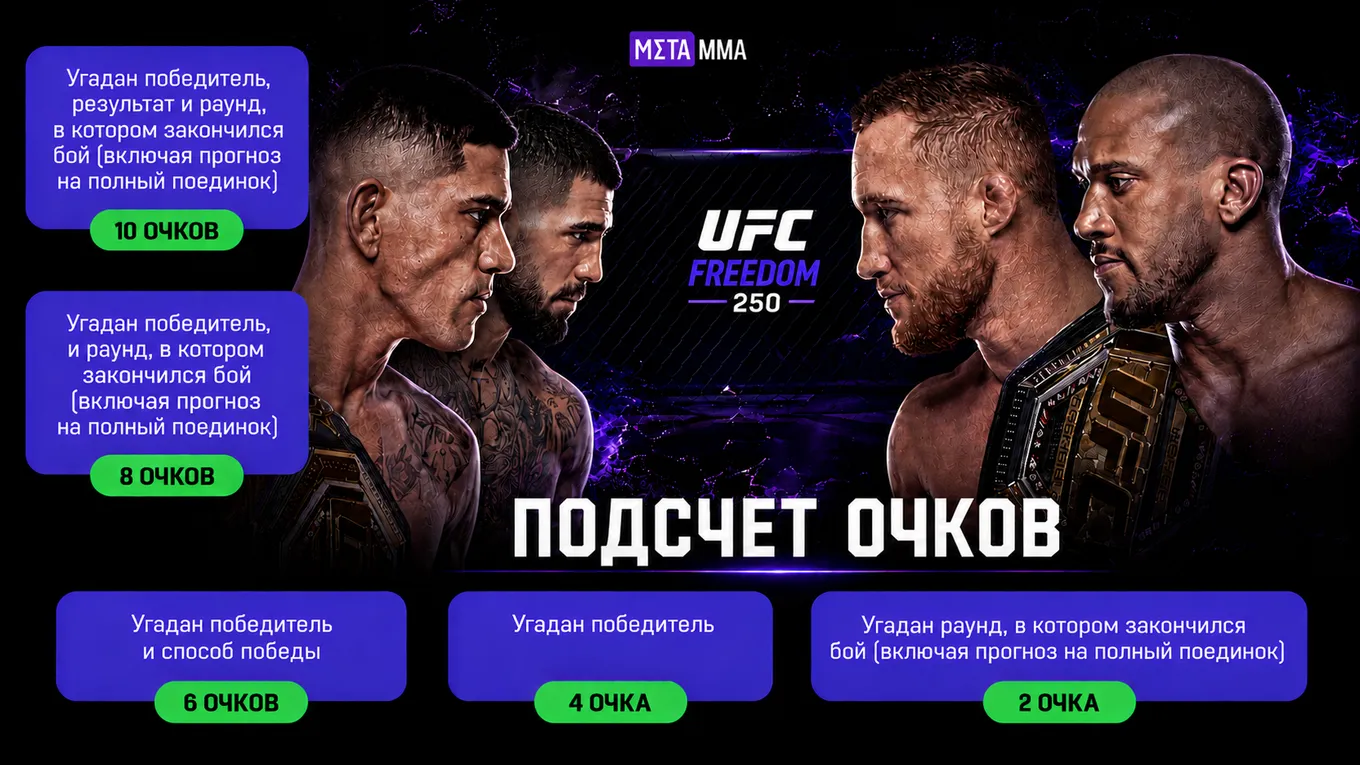 Система подсчета очков