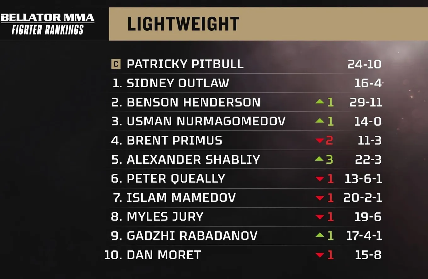Рейтинг легкого дивизиона Bellator