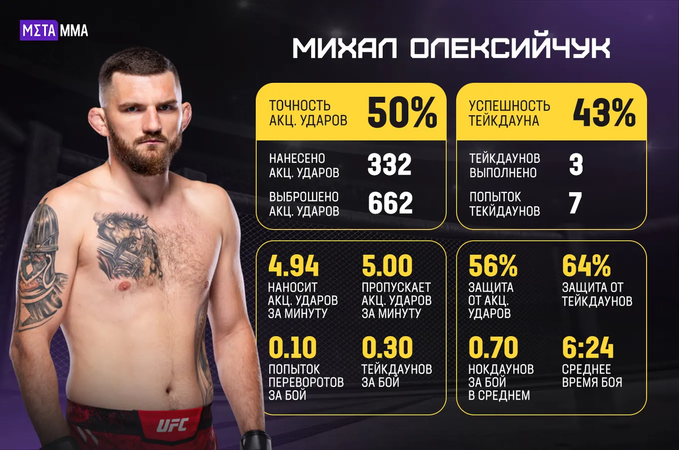 Михал Олексийчук
