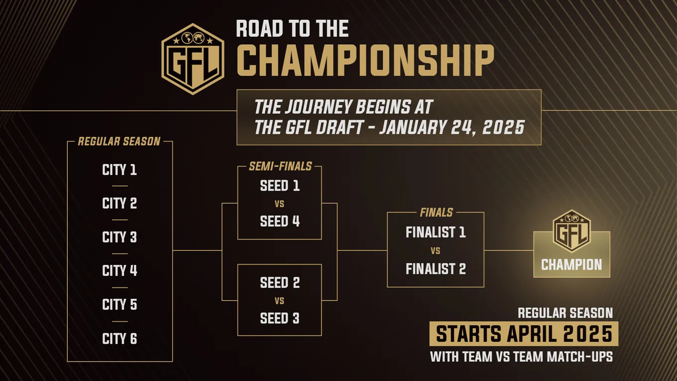 Структура сезона GFL