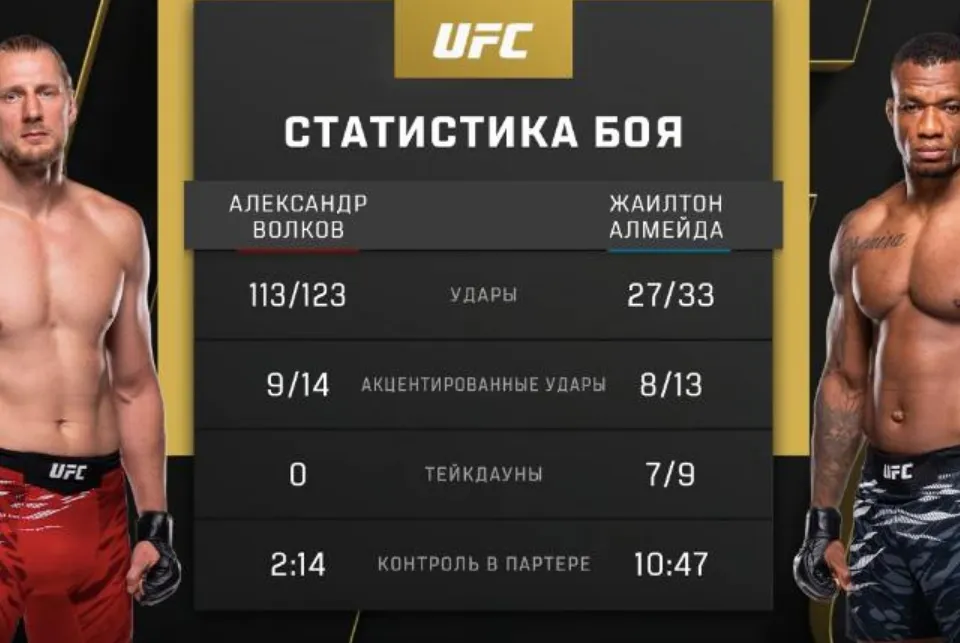 UFC 321