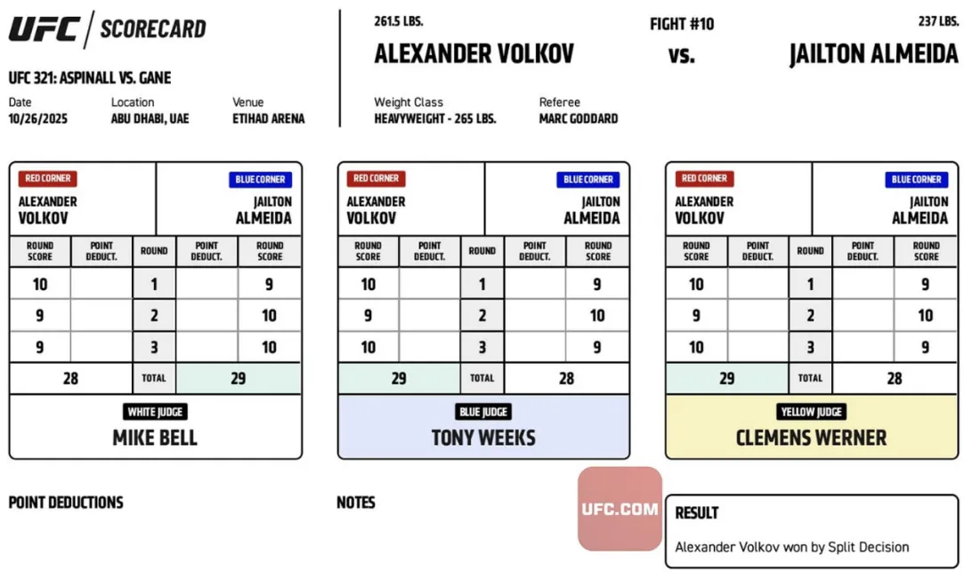 UFC 321