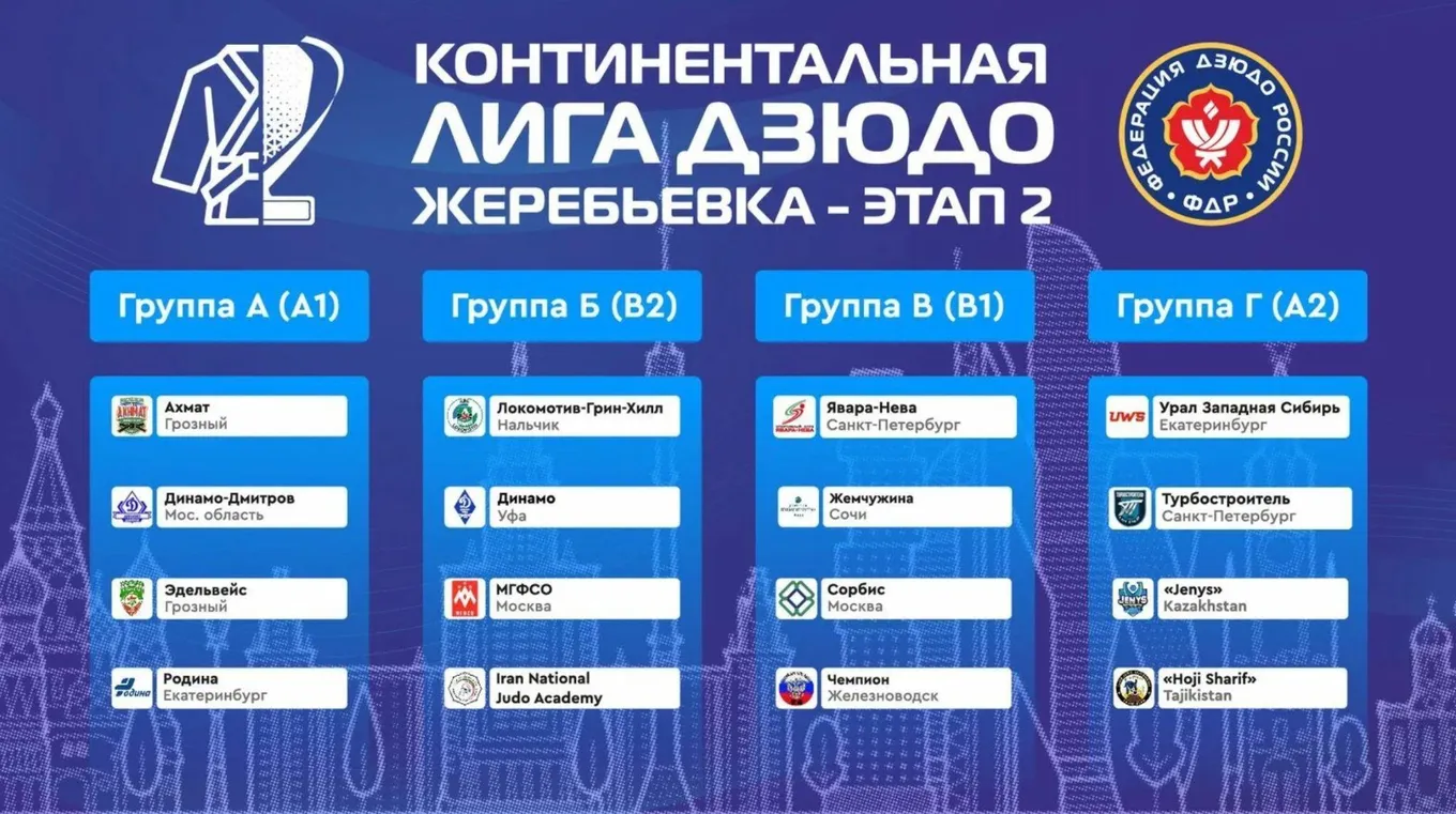 Результаты жеребьевки второго этапа Континентальной лиги дзюдо
