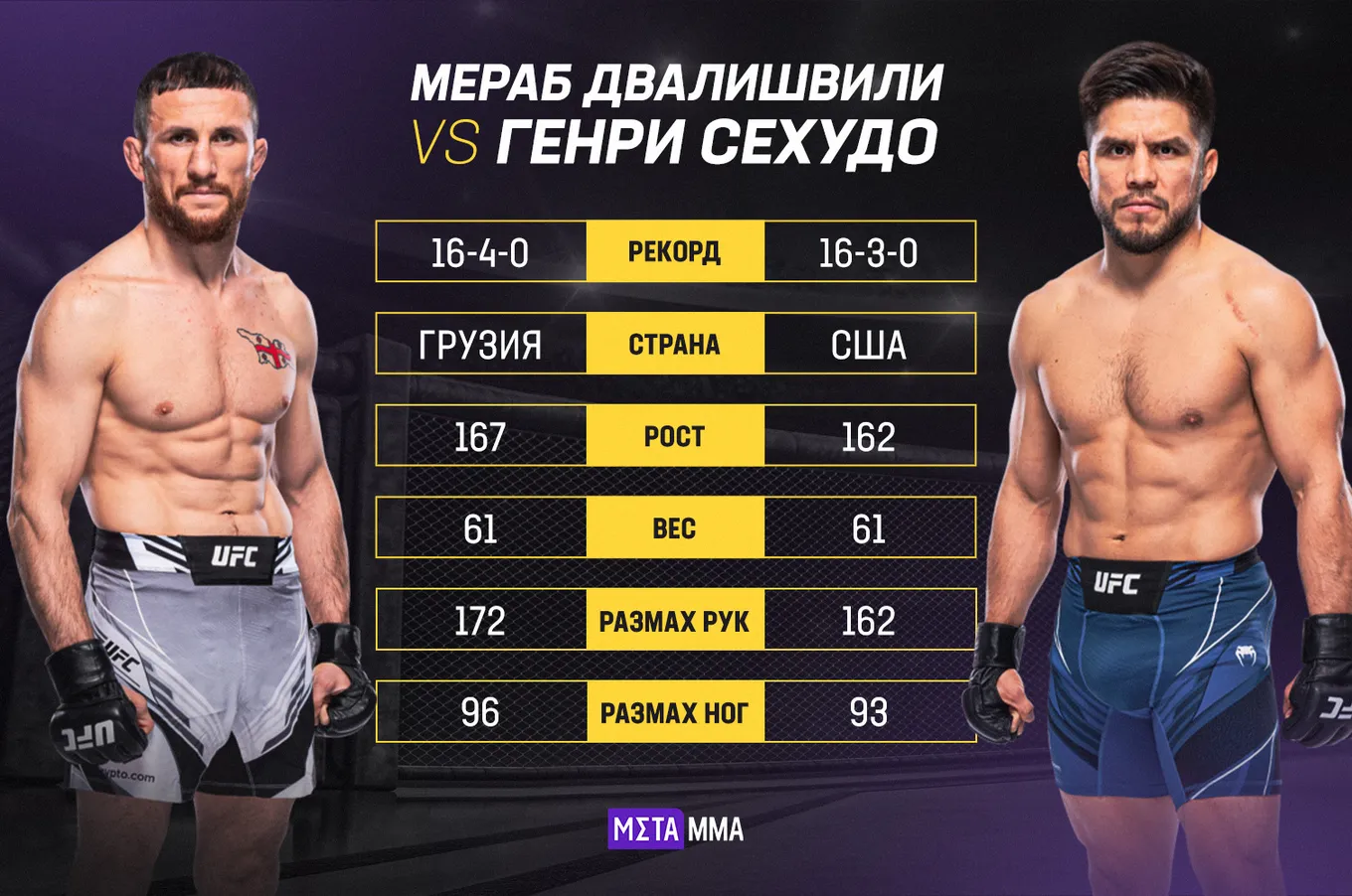 Сравнение Мераба Двалишвили и Генри Сехудо