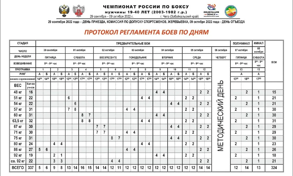 Протокол регламента боев по дням