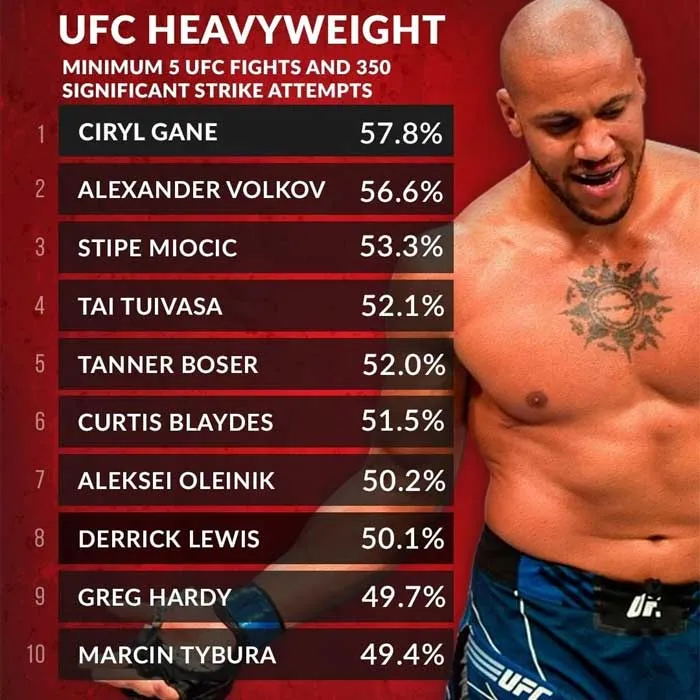 UFC