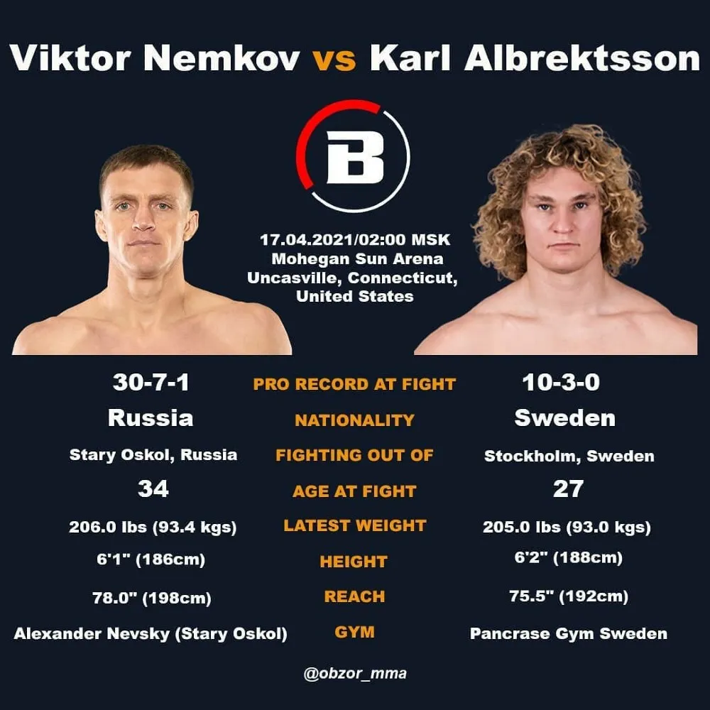 Виктор Немков — Карл Албректссон