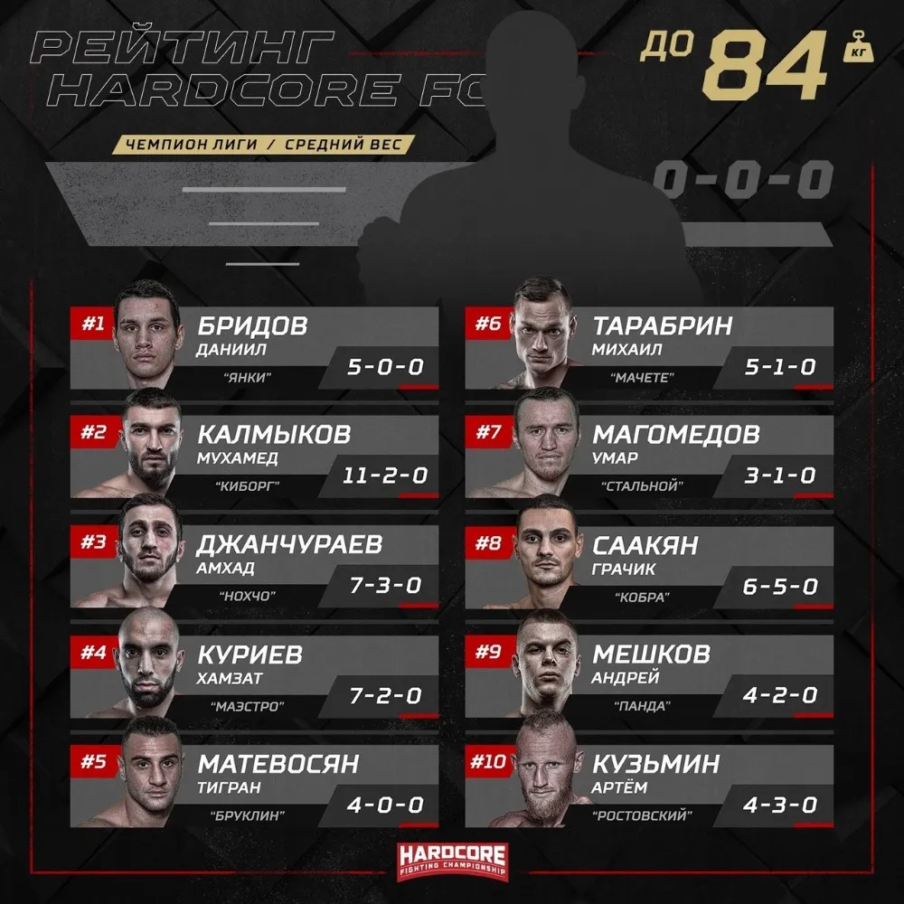 Рейтинг Hardcore FC в среднем весе