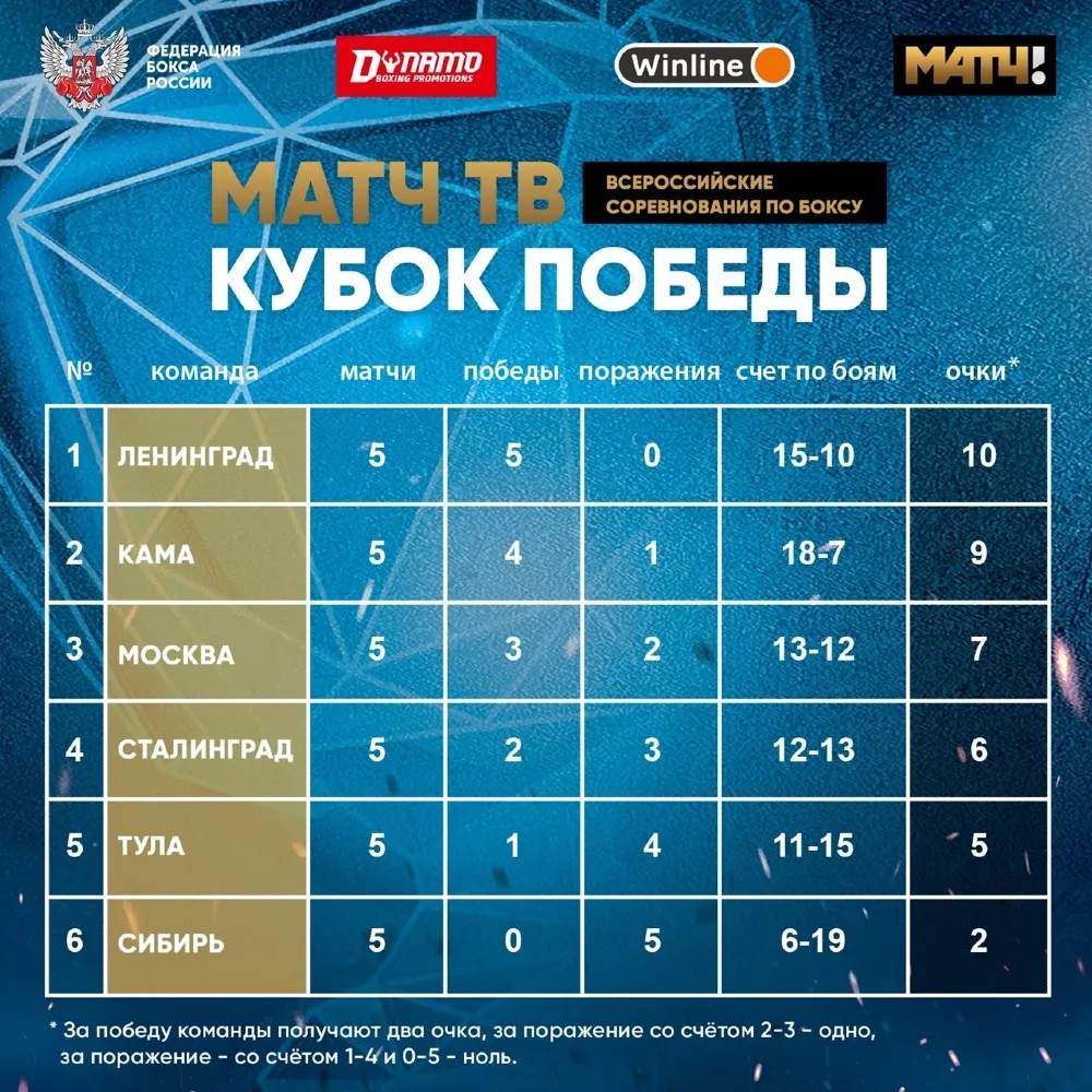 Кубок Победы Матч ТВ