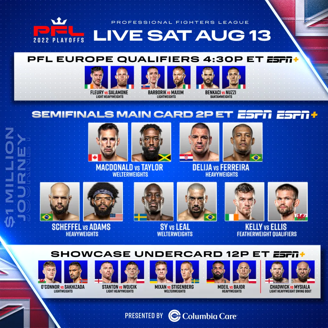 Кард турнира PFL 8
