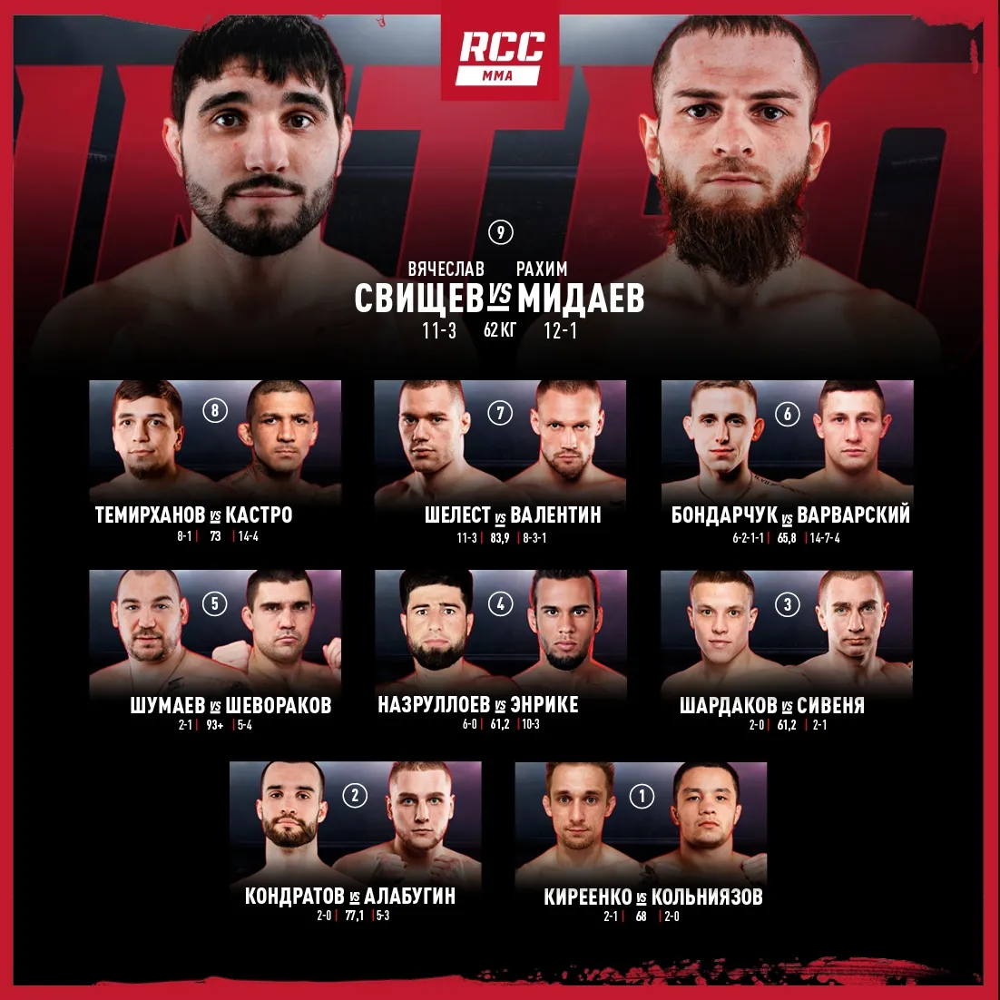 Кард турнира RCC Intro 27