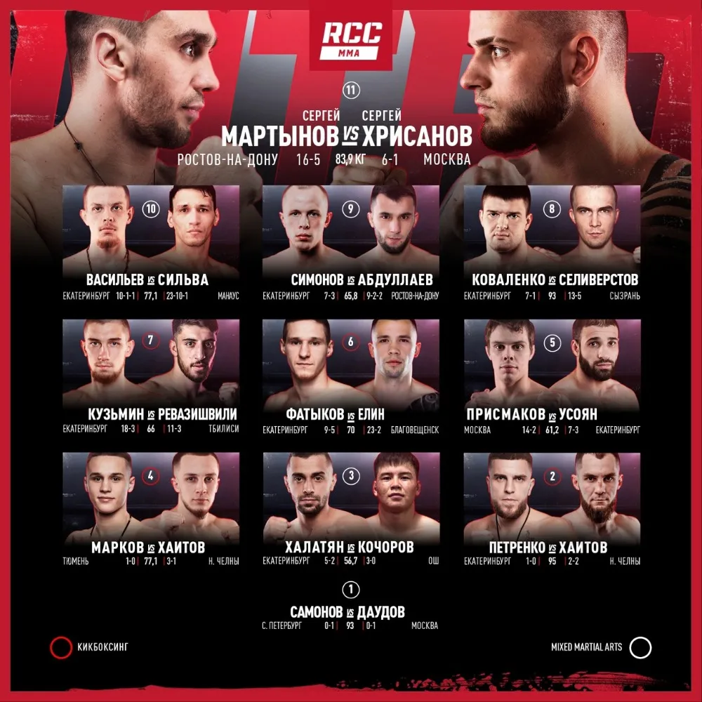 Кард турнира RCC Intro 26 22 апреля
