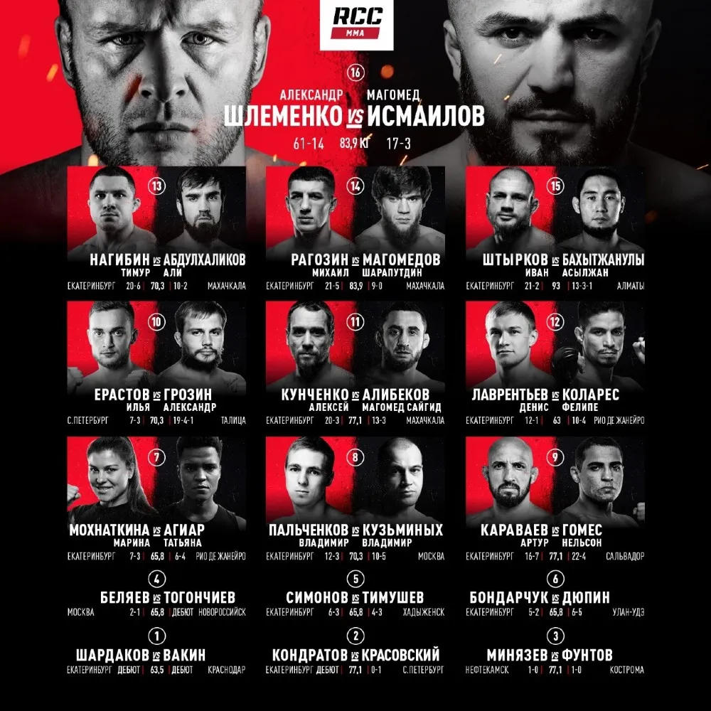 Все участники, кард турнира RCC 3
декабря