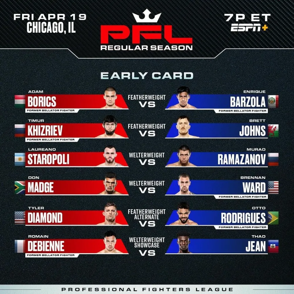 Прелимы PFL 20 апреля