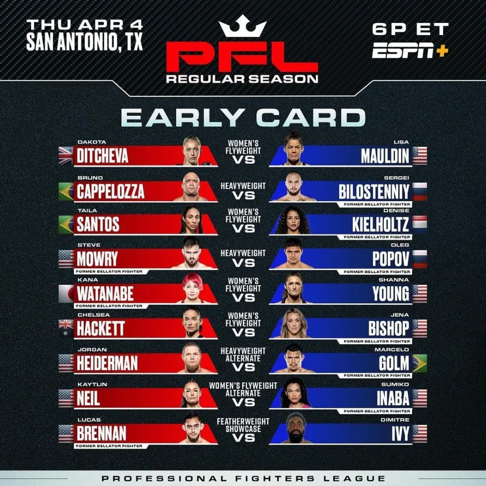 Прелимы PFL 5 апреля