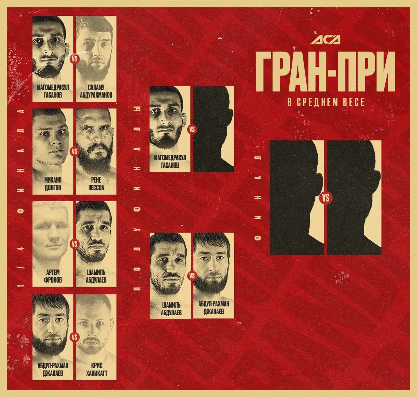 Сетка Гран-при ACA в среднем весе