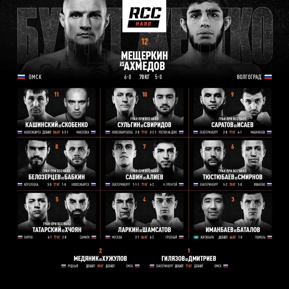 Кард, участники турнира RCC Hard 27 января