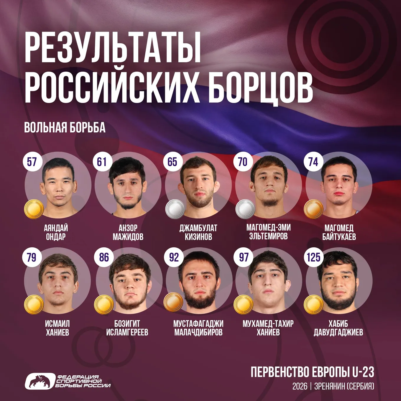 Чемпионат Европы U-23