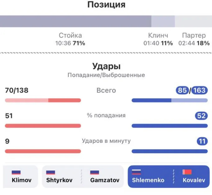 Шлеменко и Ковалев на RCC 22