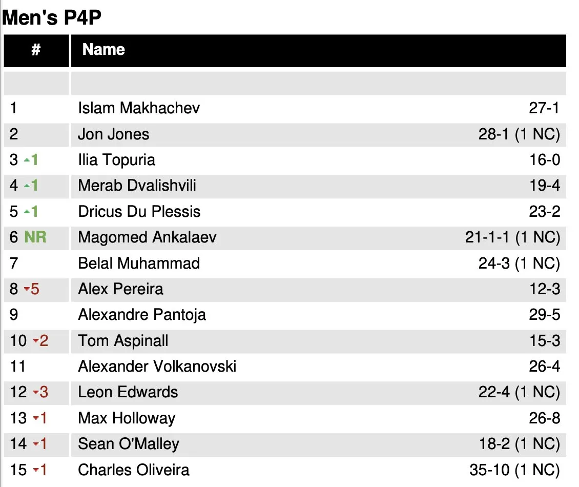 P4P