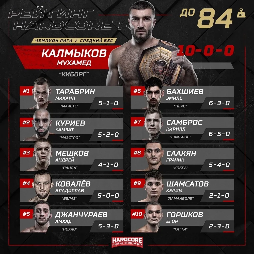 Рейтинг Hardcore до 84 кг