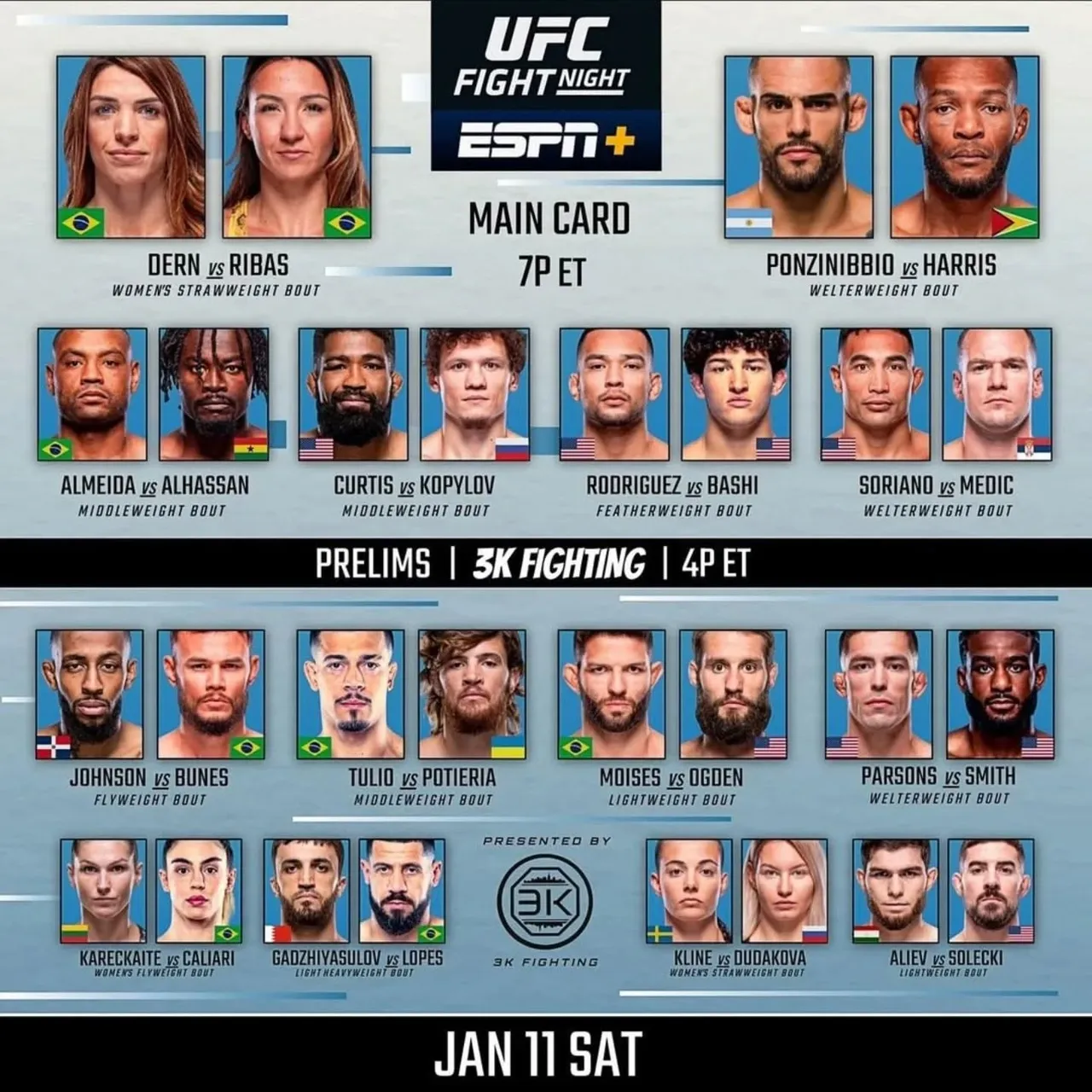 Полный кард турнира UFC 12 января