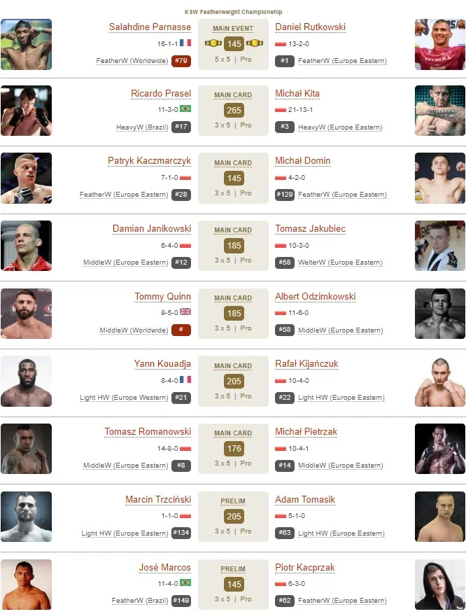 Кард турнира KSW 68. Источник – Tapology