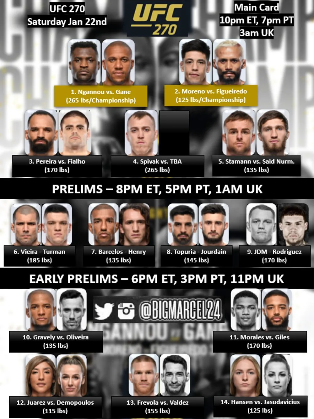 Все участники, кард турнира UFC 270