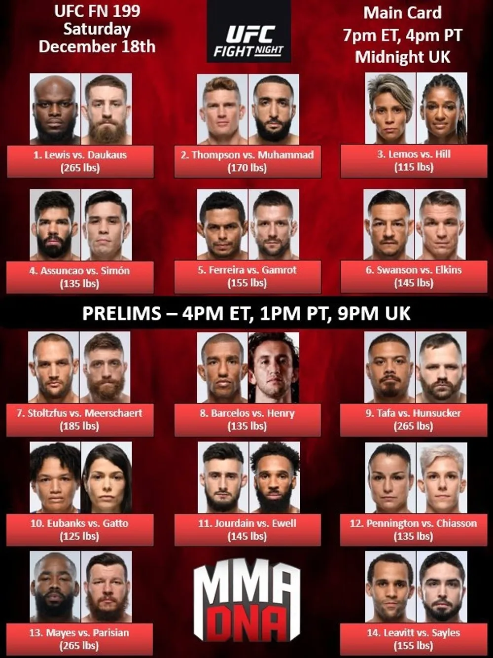 Все участники турнира, кард UFC 19 декабря