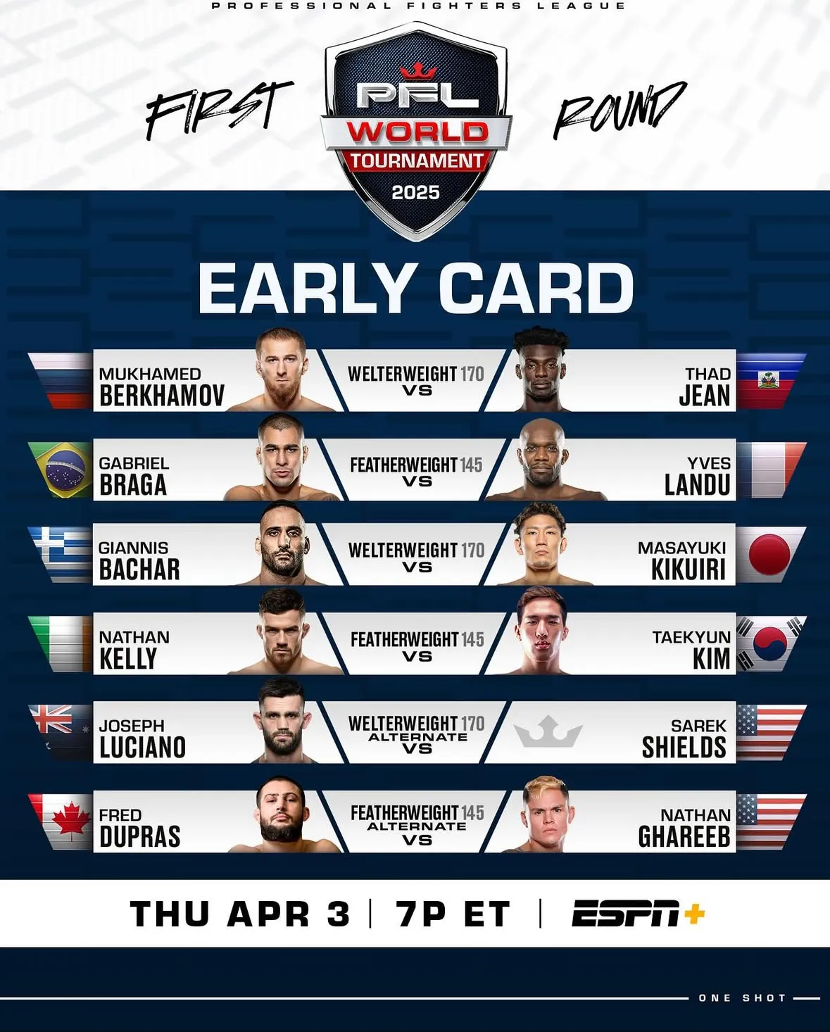 Предварительный кард турнира PFL World Tournament 1
