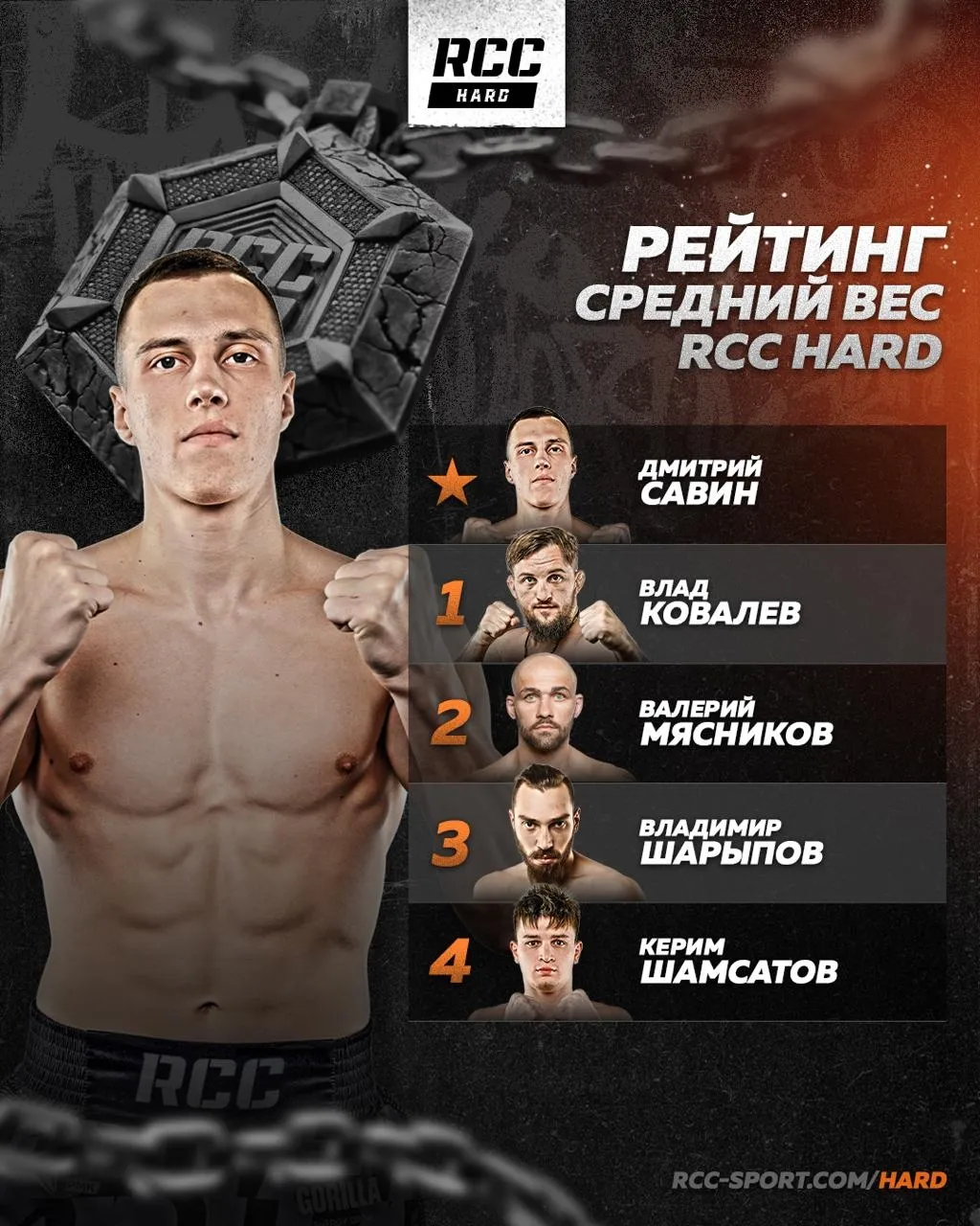 Рейтинг среднего дивизиона RCC Hard