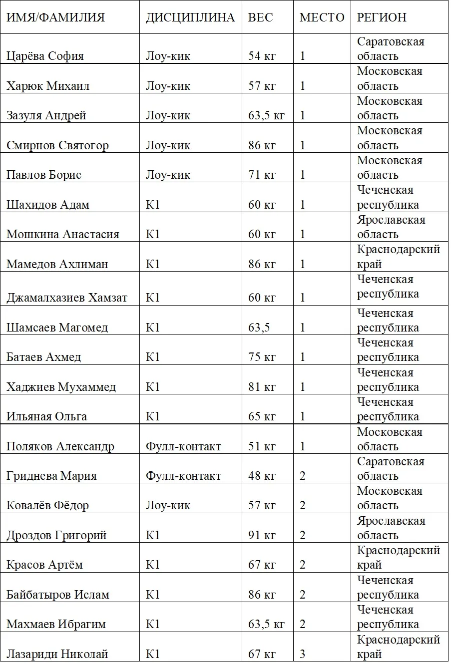 Список